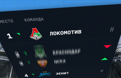Симулятор таблицы РПЛ для сезона 2026/27